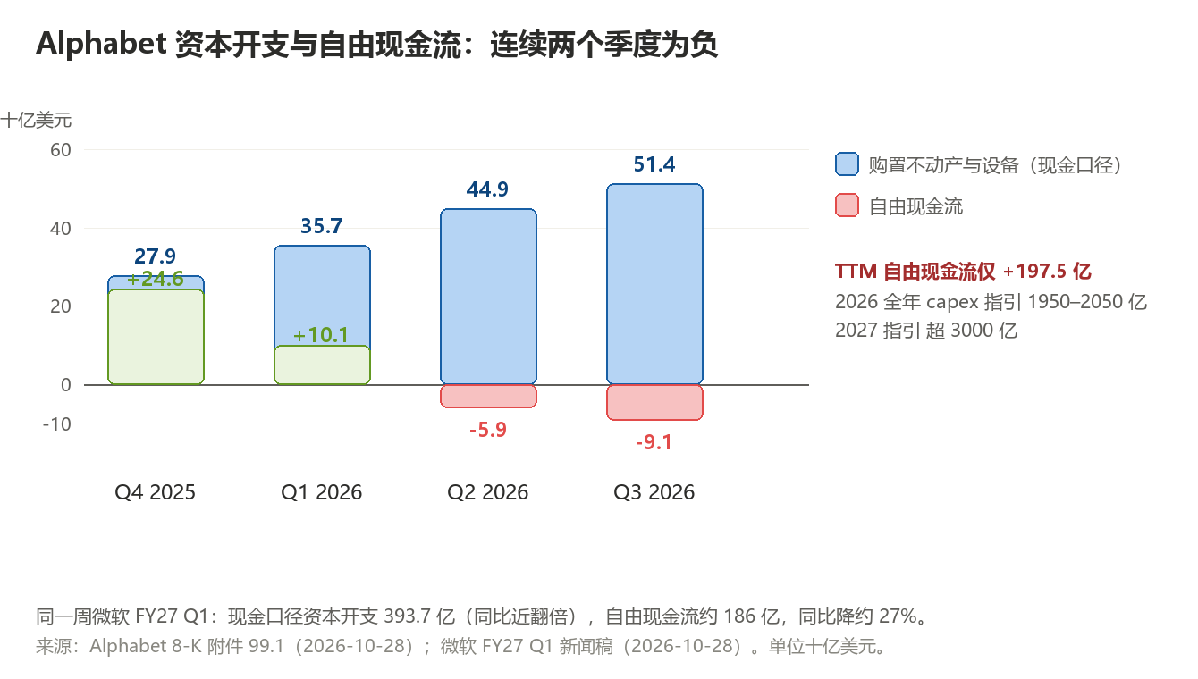 AI日报2026-10-30-资本开支